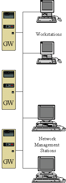 [Zip! Console environment]